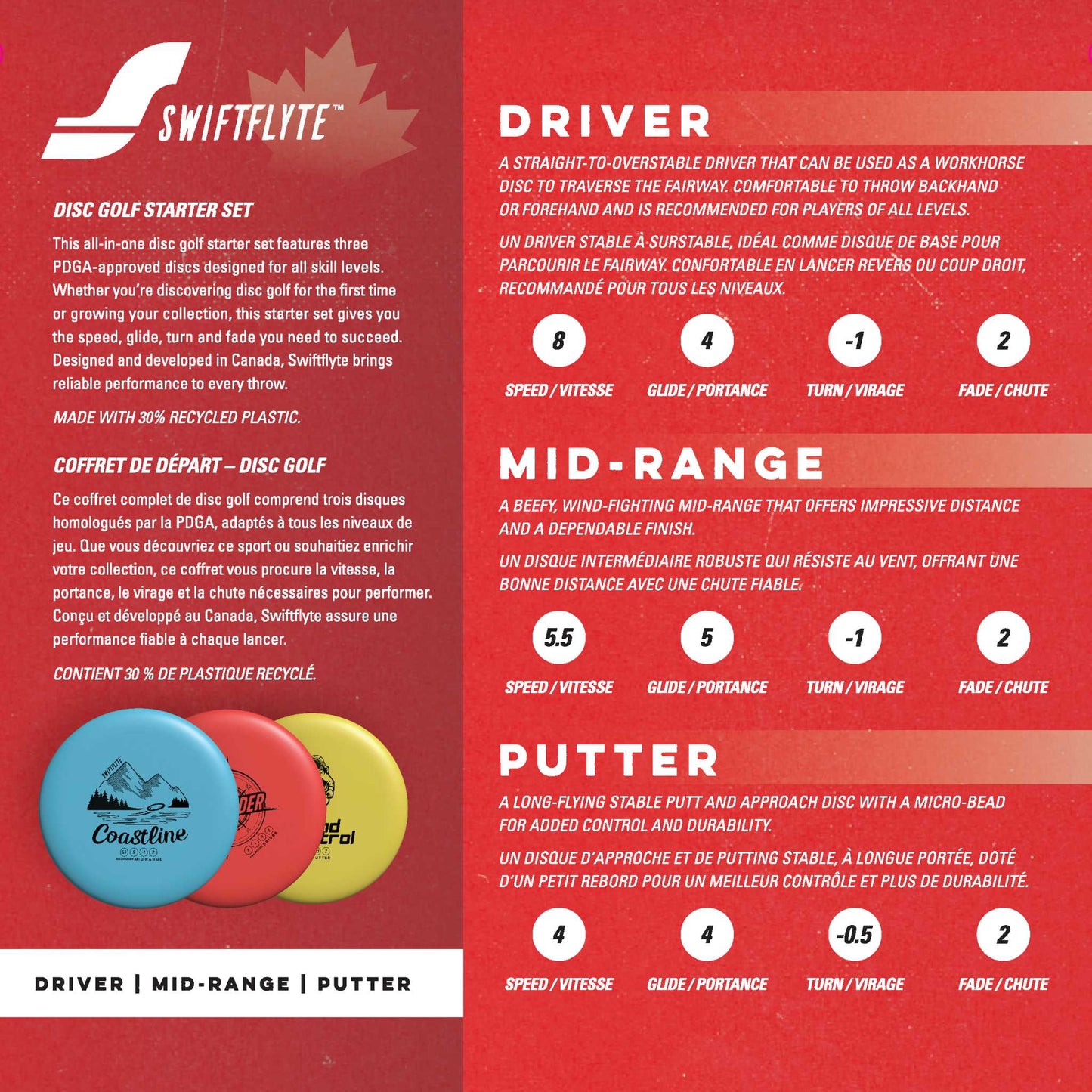 Swiftflyte Disc Golf Starter Set